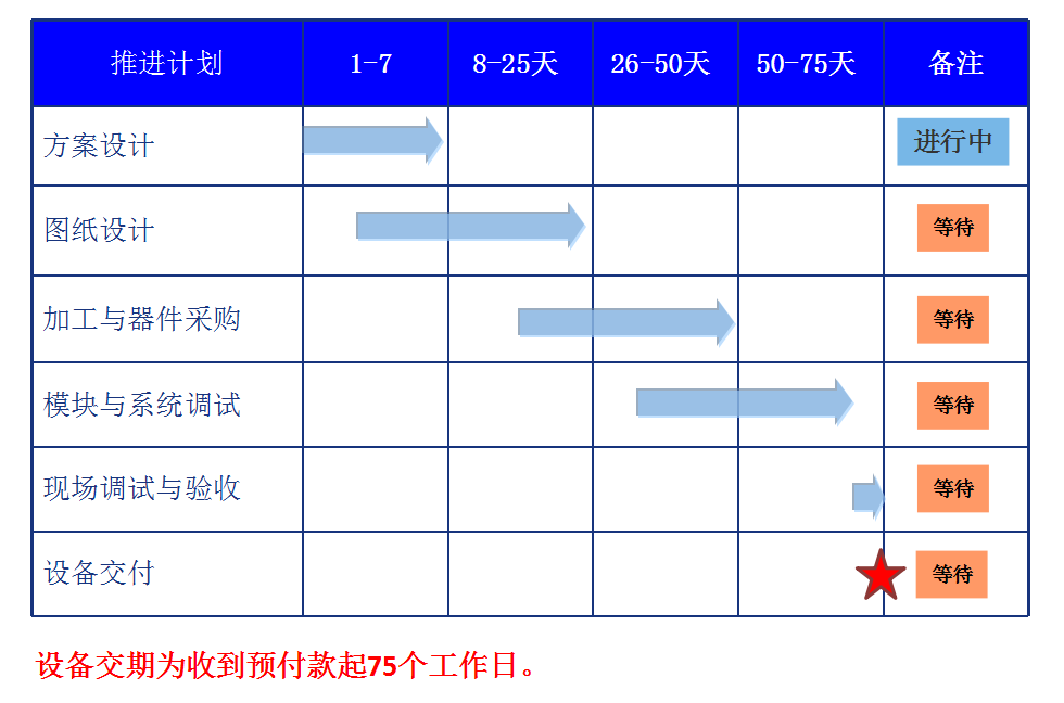 自動化檢測設備廠家亞新科輪轂檢測項目方案