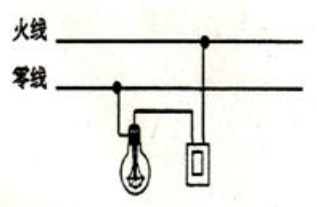 自動化檢測設備光源開關與火線