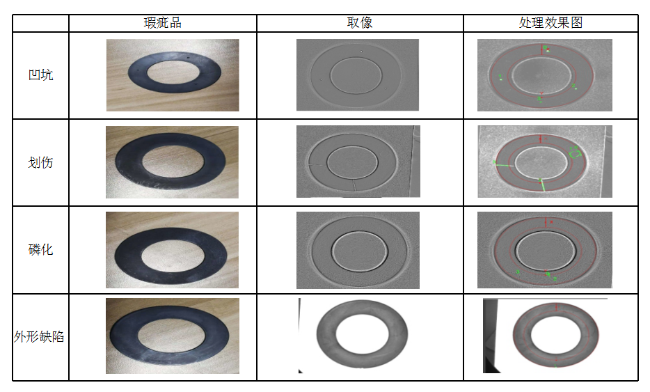 墊片檢測(cè)驗(yàn)證示意圖