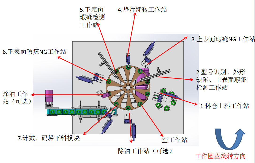墊片檢測(cè)模塊圖